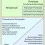 systematik-philosophie.png